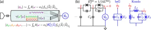 Tel Aviv University Physicists Uncover Inelastic Decay in Integrable Systems, Shaping Quantum Theory
