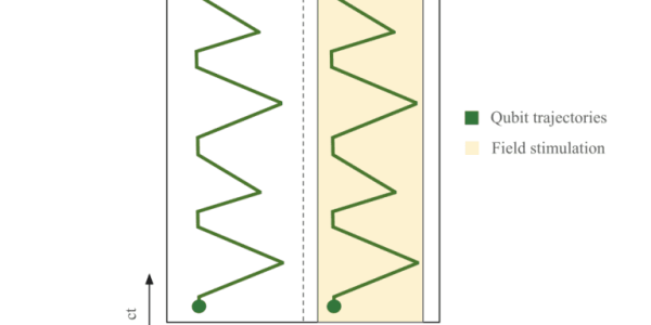 Trajectory-protected Quantum Computing Enables Coherent Gates by Isolating Qubits from Decoherence