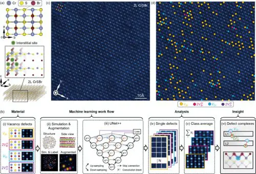 Researchers Identify Atomic Defects in CrSBr, Potential Quantum Emitters for Communication and Sensing