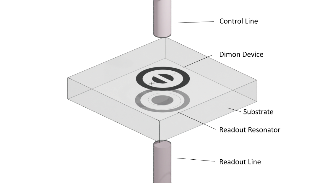 OQC Advances Quantum Error Correction with Dual-Rail Dimon Qubit Technology