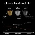 Diraq Qubits Target $1 Per Qubit for Scalable Computing