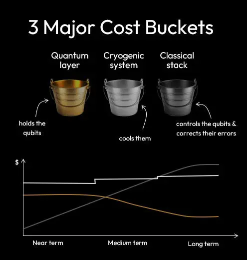 Diraq Qubits Target $1 Per Qubit for Scalable Computing