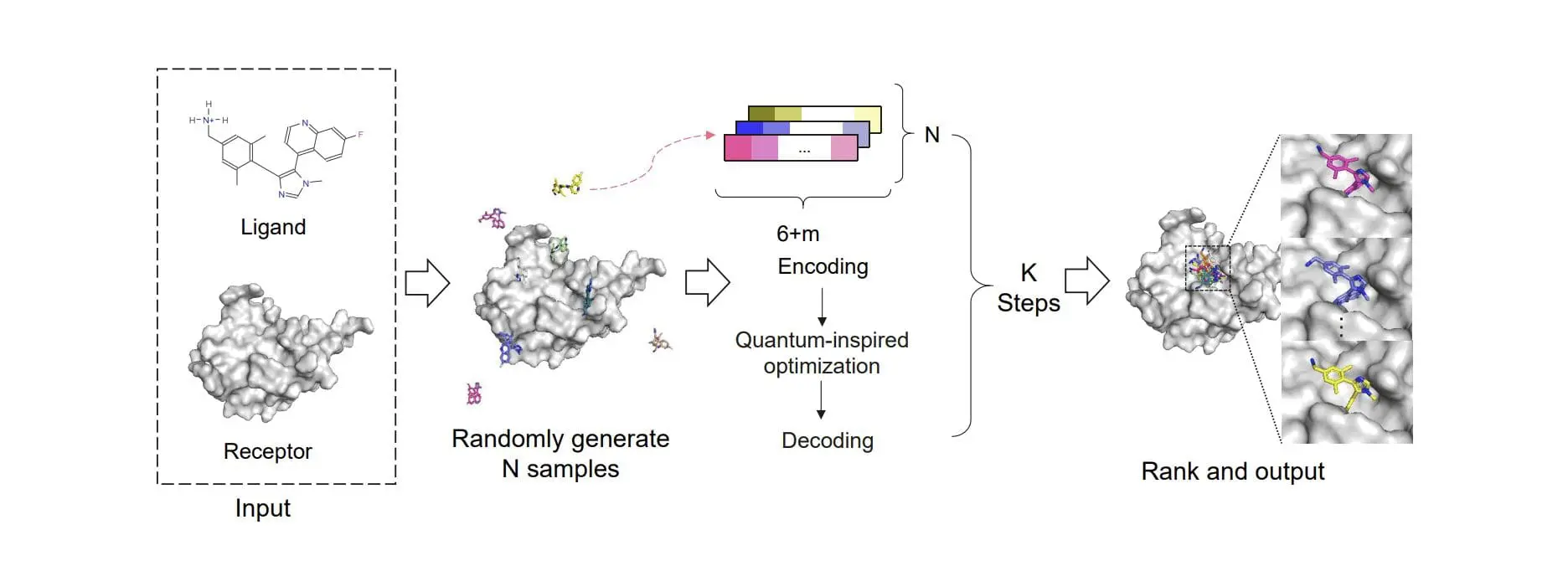 Quantum-Inspired Machine Learning Boosts Efficiency in Drug Development, Outperforms Traditional Methods