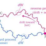 Perimeter Institute: Quantum Information Recovers Via 1970s Stochastic Equations