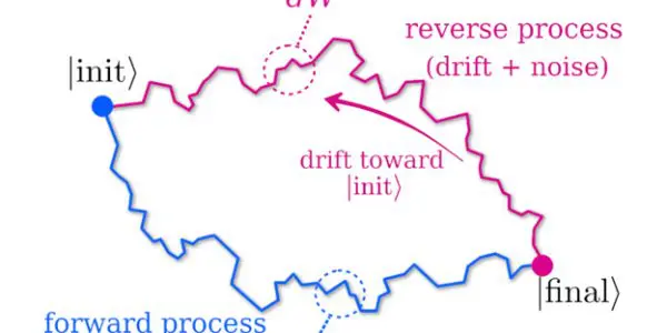 Perimeter Institute: Quantum Information Recovers Via 1970s Stochastic Equations