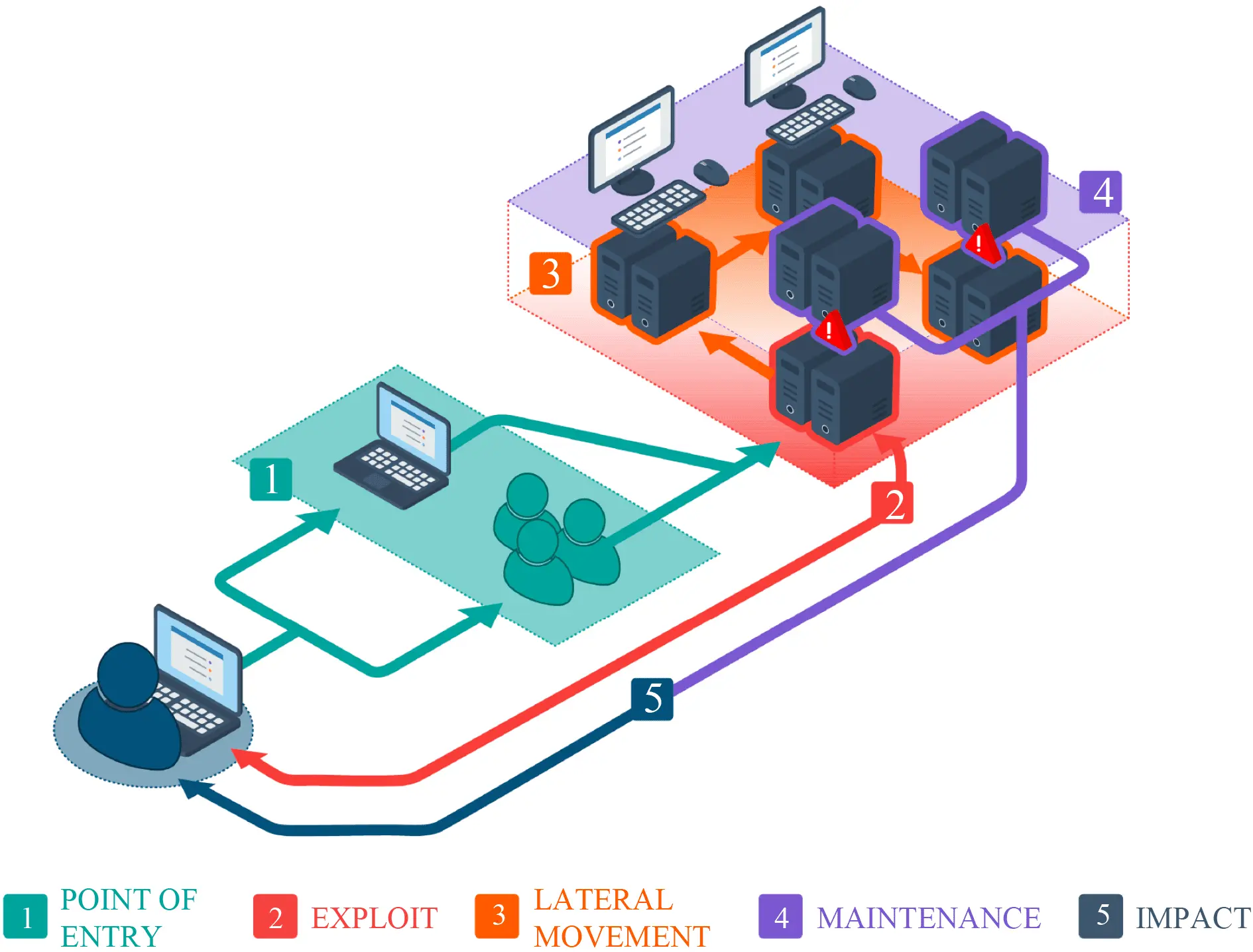 Multi-Objective Reinforcement Learning in Cybersecurity Defense Against Diverse Threats