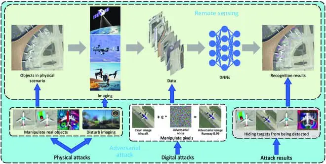 Face Recognition: New Physical Attacks Developed