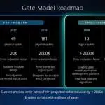 D-Wave Targets 1 Million Operations With 100 Logical Qubits