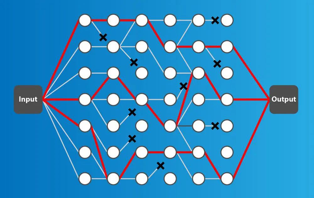 Noise Limits Quantum Advantage, Simplifies Classical Simulation