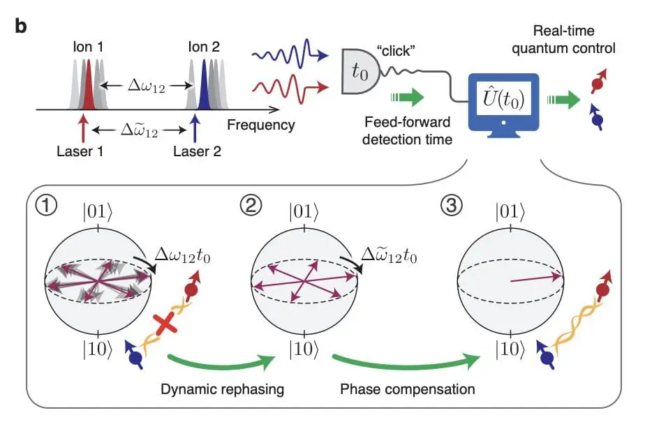 Revolutionizing Quantum Networking: Scalable Approach Using Rare-Earth Ions Paves Way for Quantum Internet