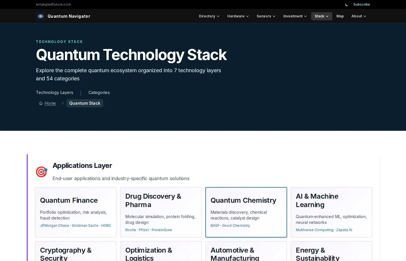 Quantum Navigator Quantum computing technology stack and milestone tracker