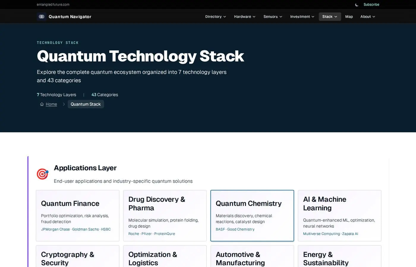 Quantum Navigator Quantum computing technology stack and milestone tracker
