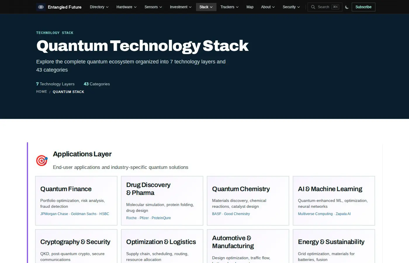 Entangled Future Entangled Future technology stack view, September 2026
