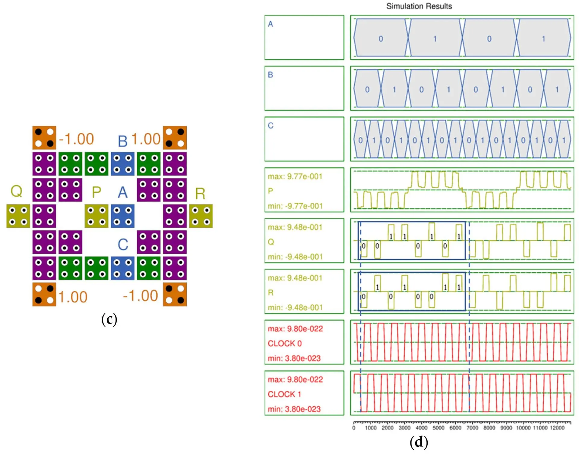 Revolutionizing Computing: Harnessing Reversible Logic for Quantum Leap
