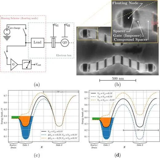 Scientists Develop Nanoscale Device for Precise Electron Sensing