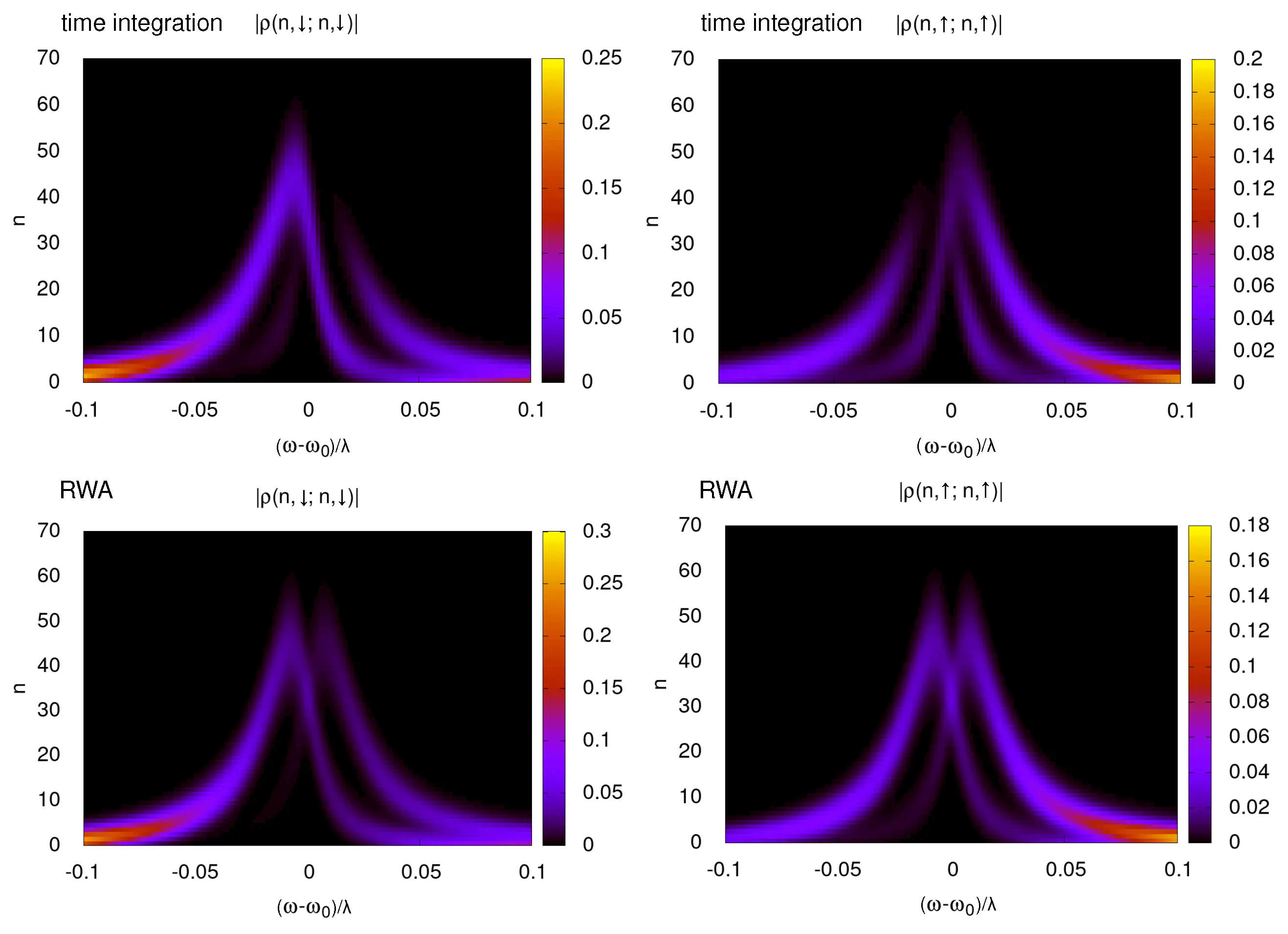Quantum Synchronization and Entanglement: Two Regimes Discovered in Qubits Study
