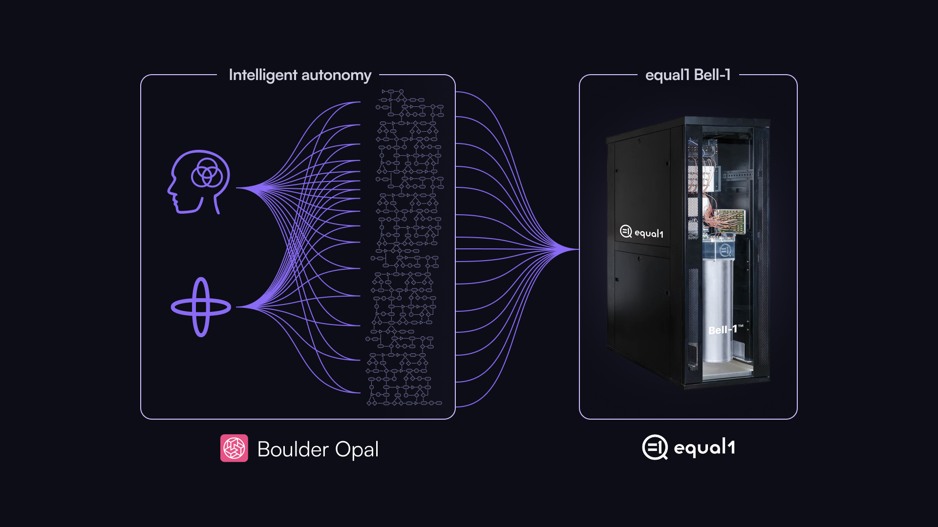 Equal1’s Silicon Qubits Gain Autonomous Calibration with Q-CTRL