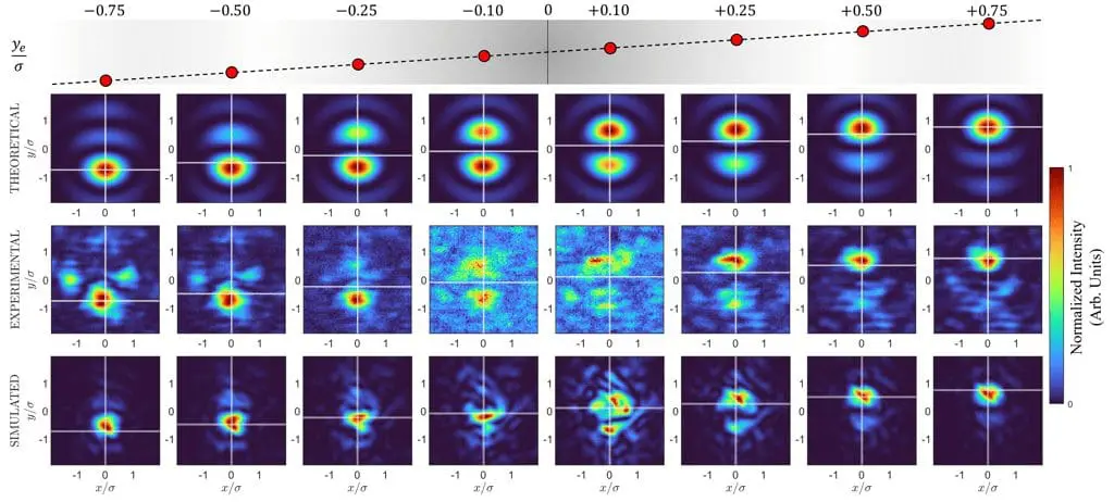 Revolutionary Coronagraph Unveils Hidden Exoplanets, Paving Way for Discovering Life Beyond Earth