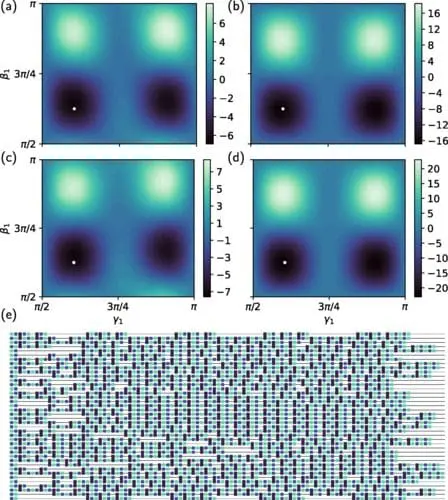 Quantum Approximate Optimization Aids in Solving Complex Problems: A 40-Qubit Leap Forward