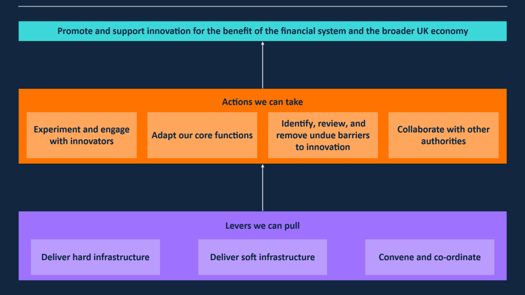 Bank of England's Quantum Computing Roadmap