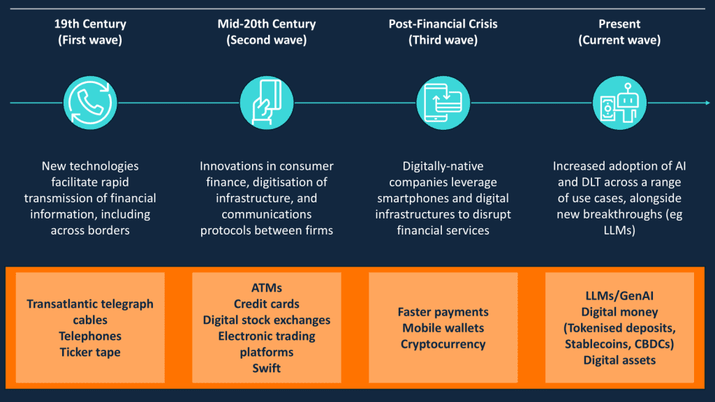Bank of England's Quantum Computing Roadmap