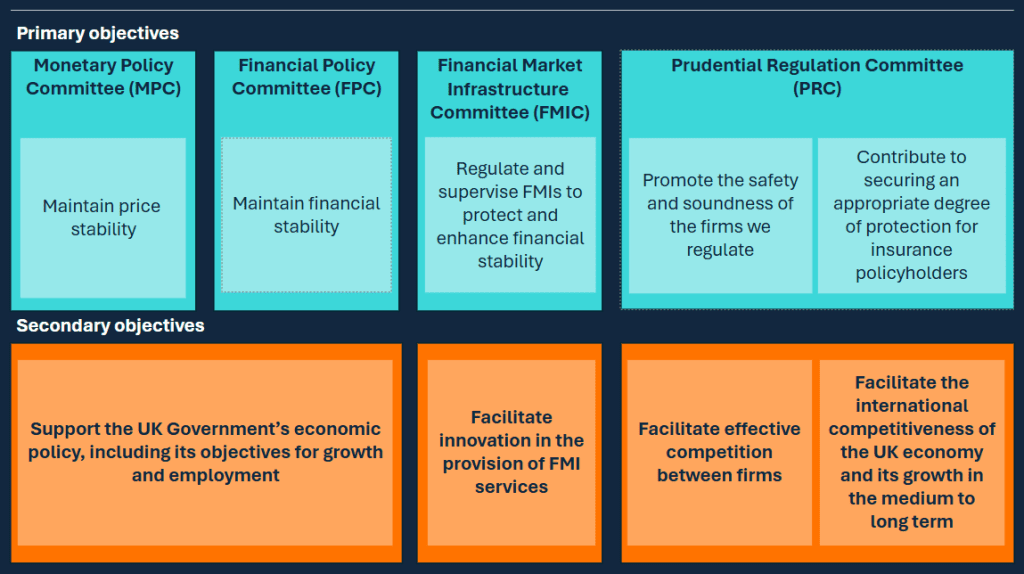 Bank of England's Quantum Computing Roadmap