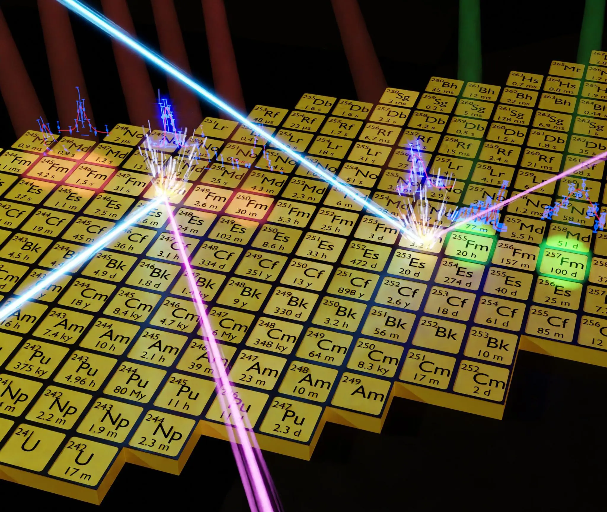 Fermium's Nuclear Secrets Unveiled: Laser Study Reveals Steady Charge Radius Growth