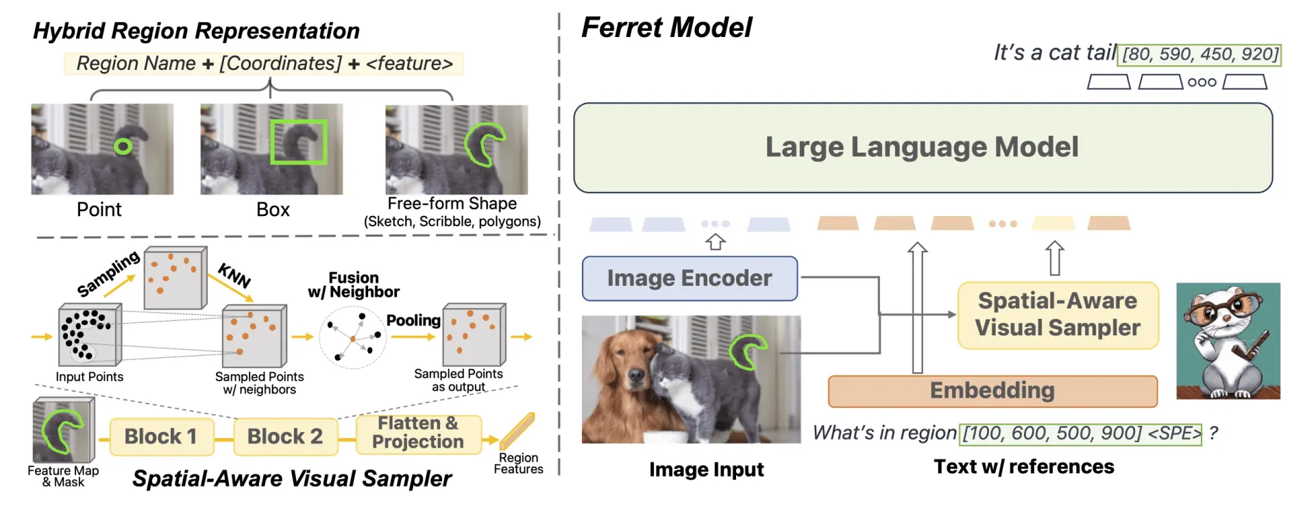 Apple’s Ferret: New Generative MLLM