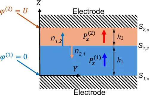 Researchers Unlock Polarization Switching in AlN and ZnO Via Internal Fields, Reshaping Energy Barriers