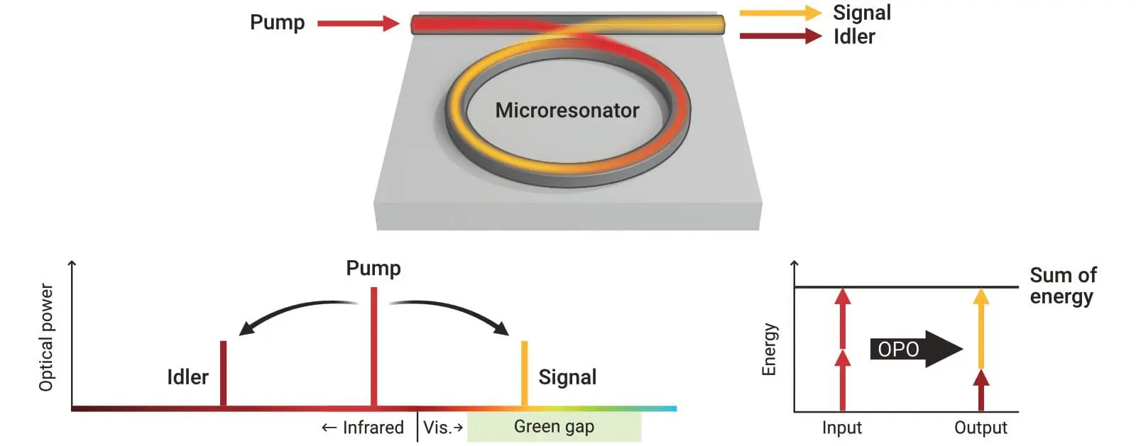 Scientists Fill Green Gap in Laser Technology with Tiny Breakthrough