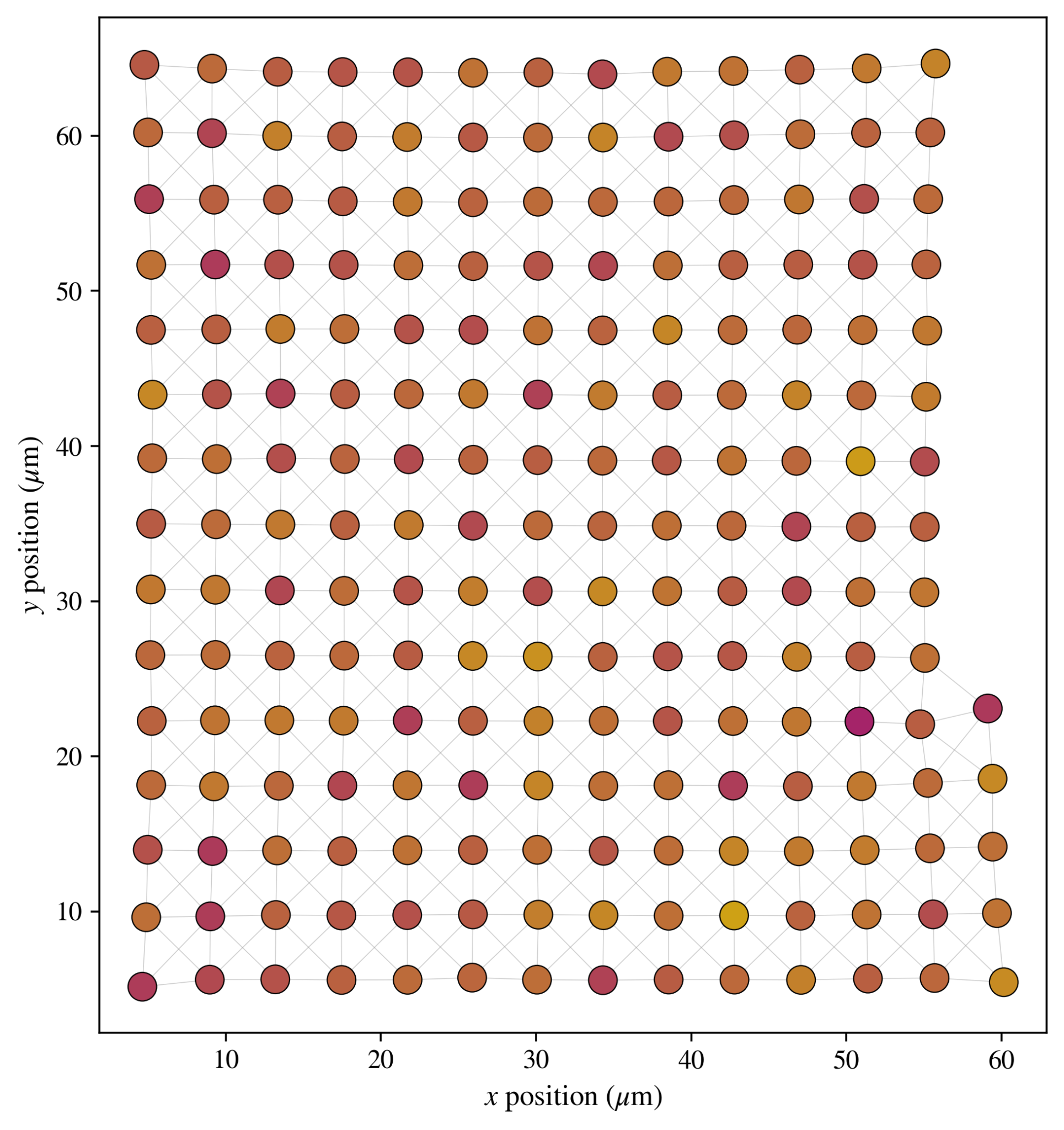 QuEra’s Kipu Quantum Runs Toxicity Models on Neutral Atom QPUs