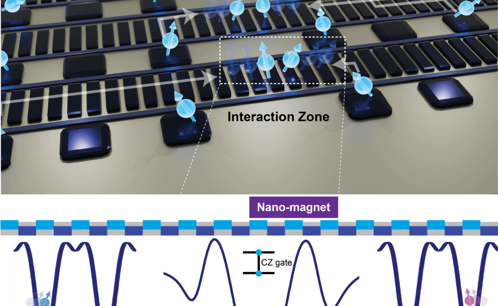 Moving Qubits: QuTech Achieves Teleportation with Electron Spin on a Chip