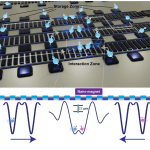 QuTech Entangles Moving Electron-Spin Qubits, Teleports Quantum State