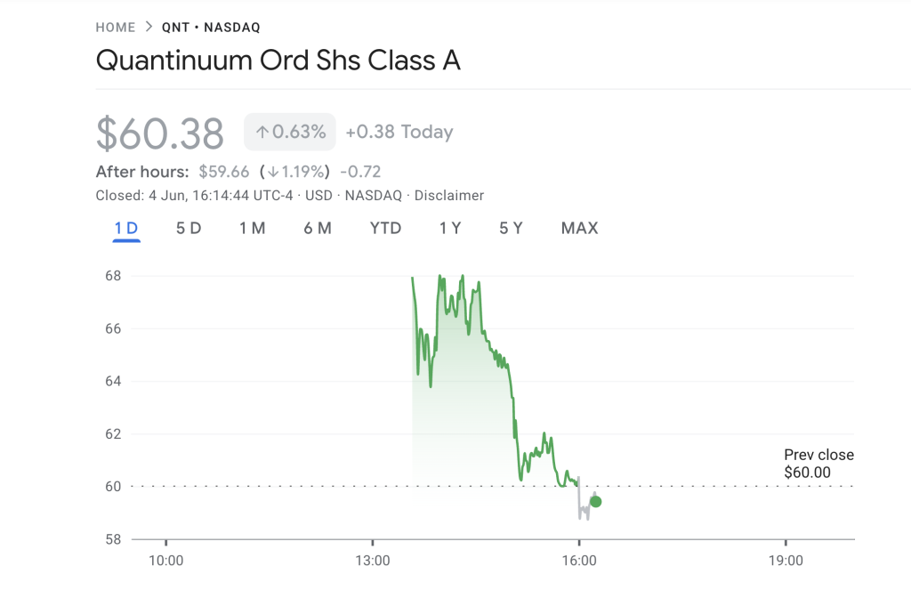 Quantinuum Lists on Nasdaq at $60, 20x Oversubscribed