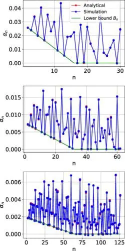 Quantum Computers Crack Prime Number Code with Entanglement Dynamics