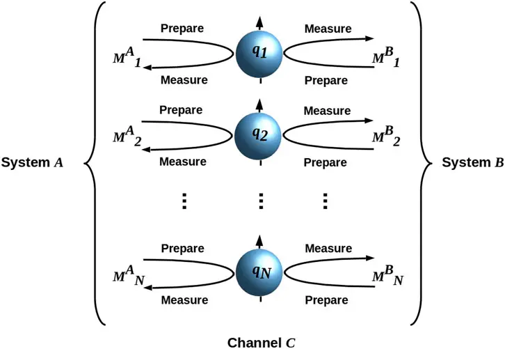 Holographic Principles Enable Constraints on Quantum Gravity and Long-lived Scalar Fields