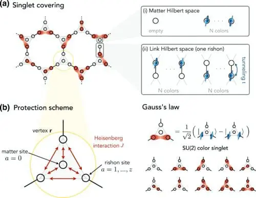 Simulating the Universe: Breakthrough in Quantum Computing Could Revolutionize Physics
