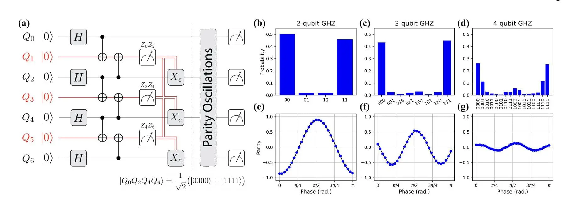 Quantum Entanglement and Teleportation Protocols Enhance Efficiency of Superconducting Quantum Computing
