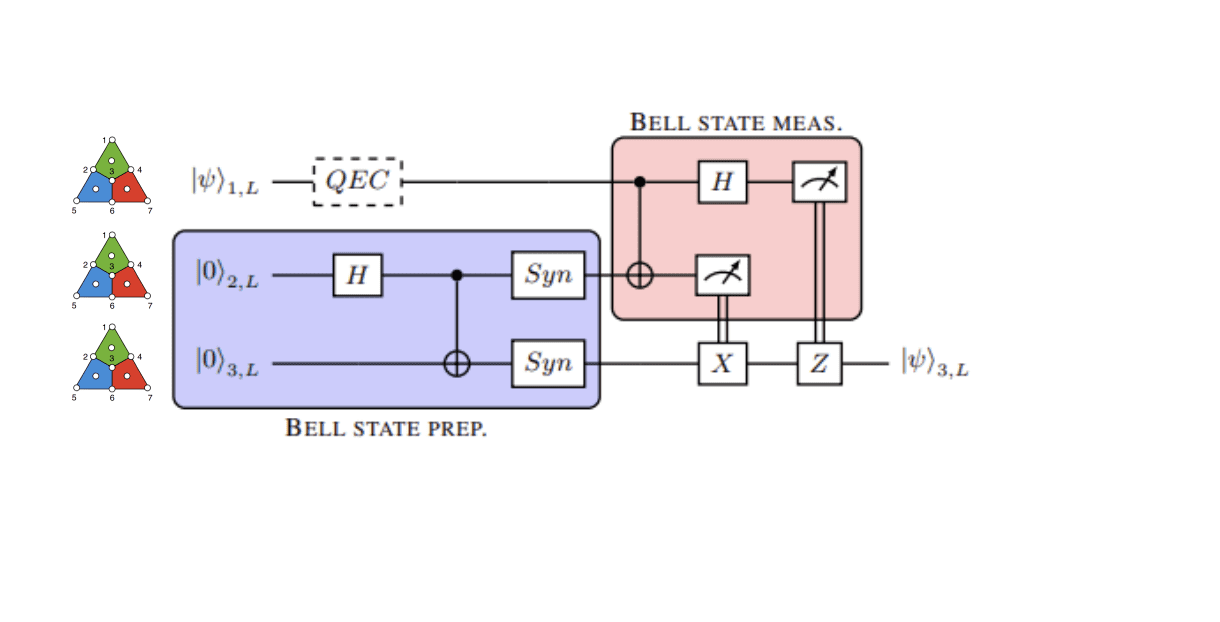 Quantinuum sets record with 50 Qubit GHZ Quantum State
