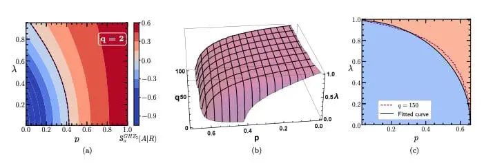 Indian Institute of Technology Study Explores Separability in Multiqubit Systems with Accelerating Qubit