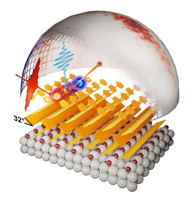 Panoramic view of the energy landscape – the band structure – of graphene. Under the influence of the extremely strong