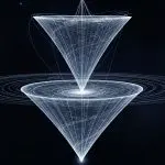 Dual cones on a time axis