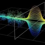 Wave-packet simulation in 3D
