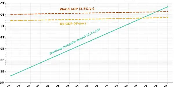 Hardware Efficiency Progress Preceded AI’s Recent Gains