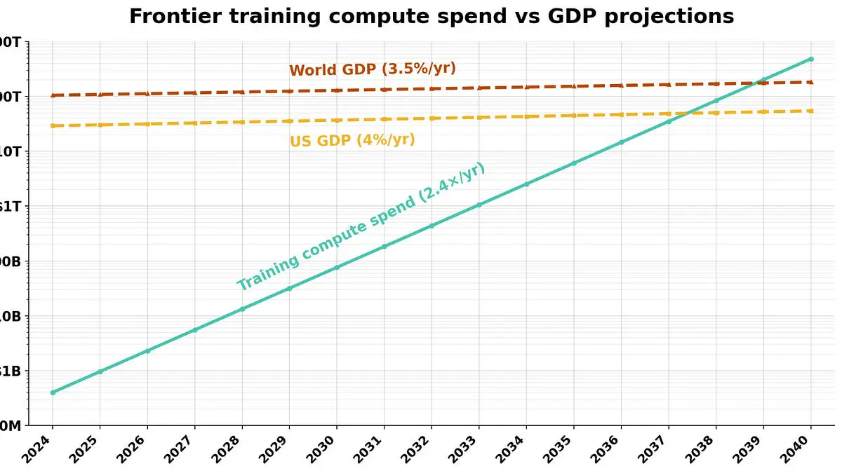 Hardware Efficiency Progress Preceded AI’s Recent Gains