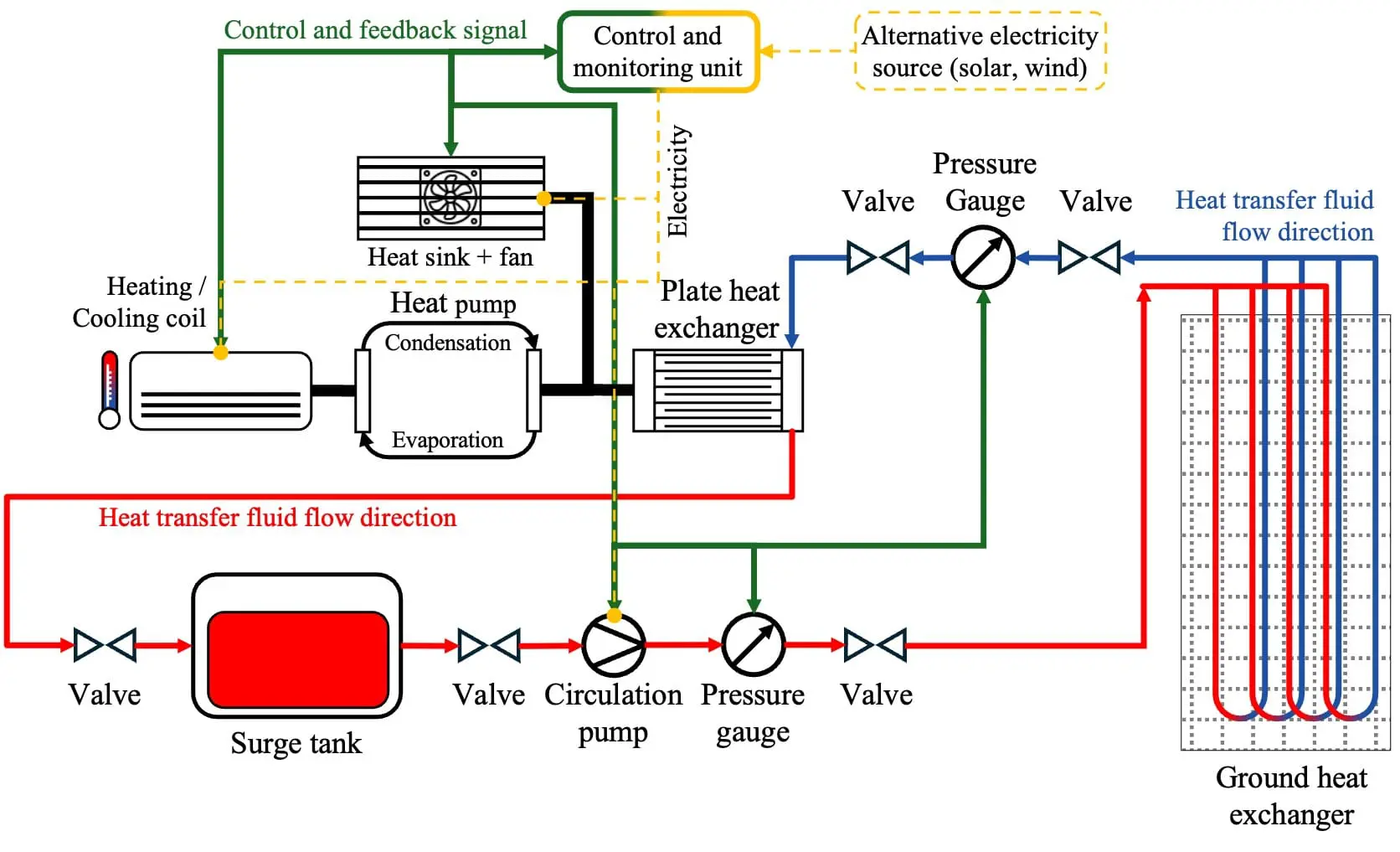 SIT Researchers Model Thermal Interference in Energy Pile Groups