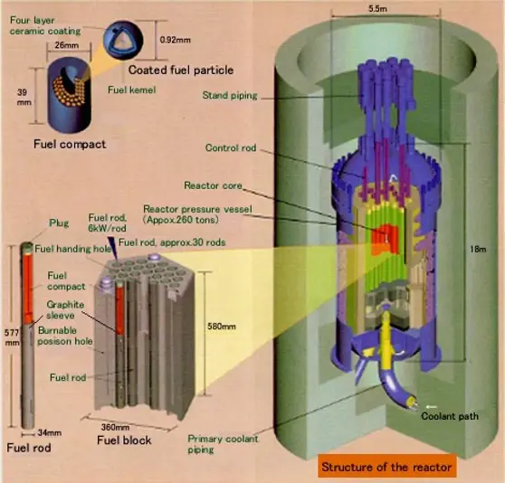 Manchester University Launches £13m Nuclear Graphite Programme.