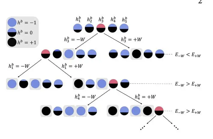 Hybrid Solver BBB-DCQO Algorithm Demonstrates Superior Performance. New Research from KIPU Quantum