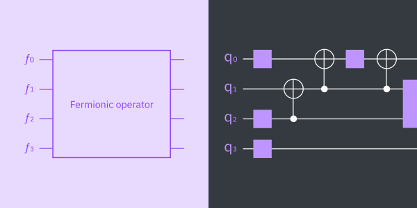 IBM builds a toolbox for simulating molecules on quantum computers