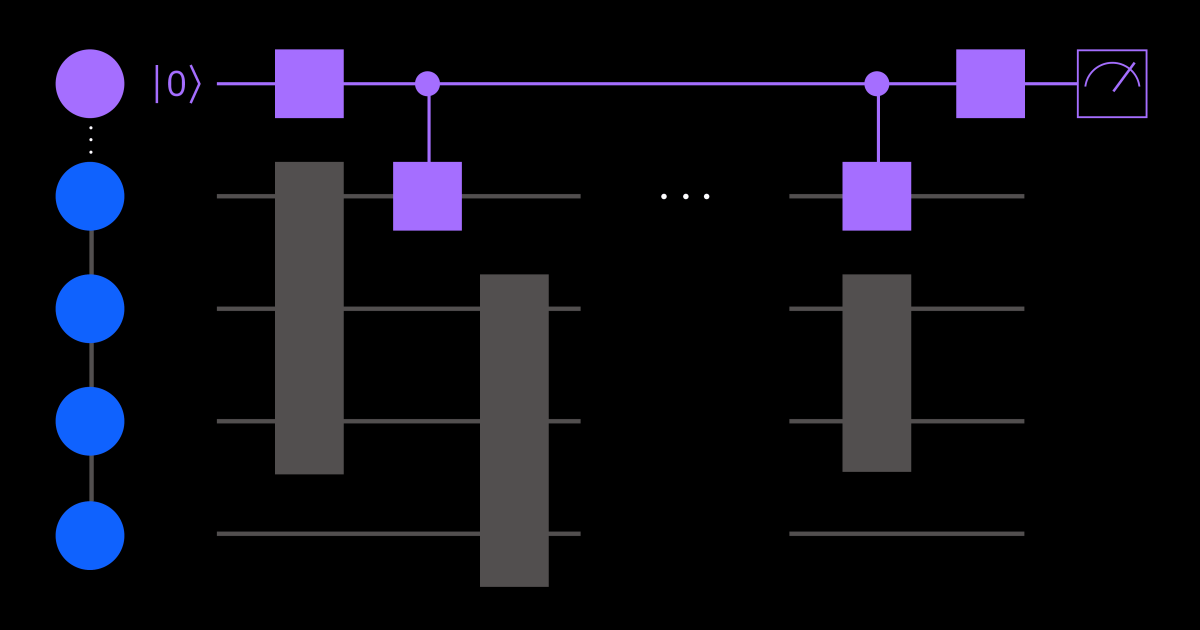 Quantum Zeitgeist Weekly Digest IBM’s Qiskit Paulice Detects Errors During Quantum Circuit Execution